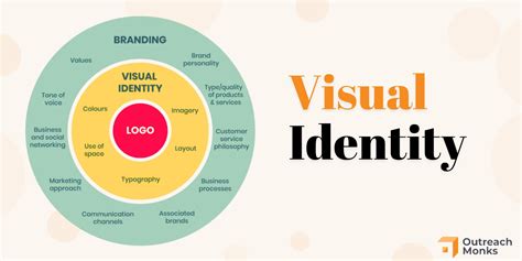 Visual Identities 